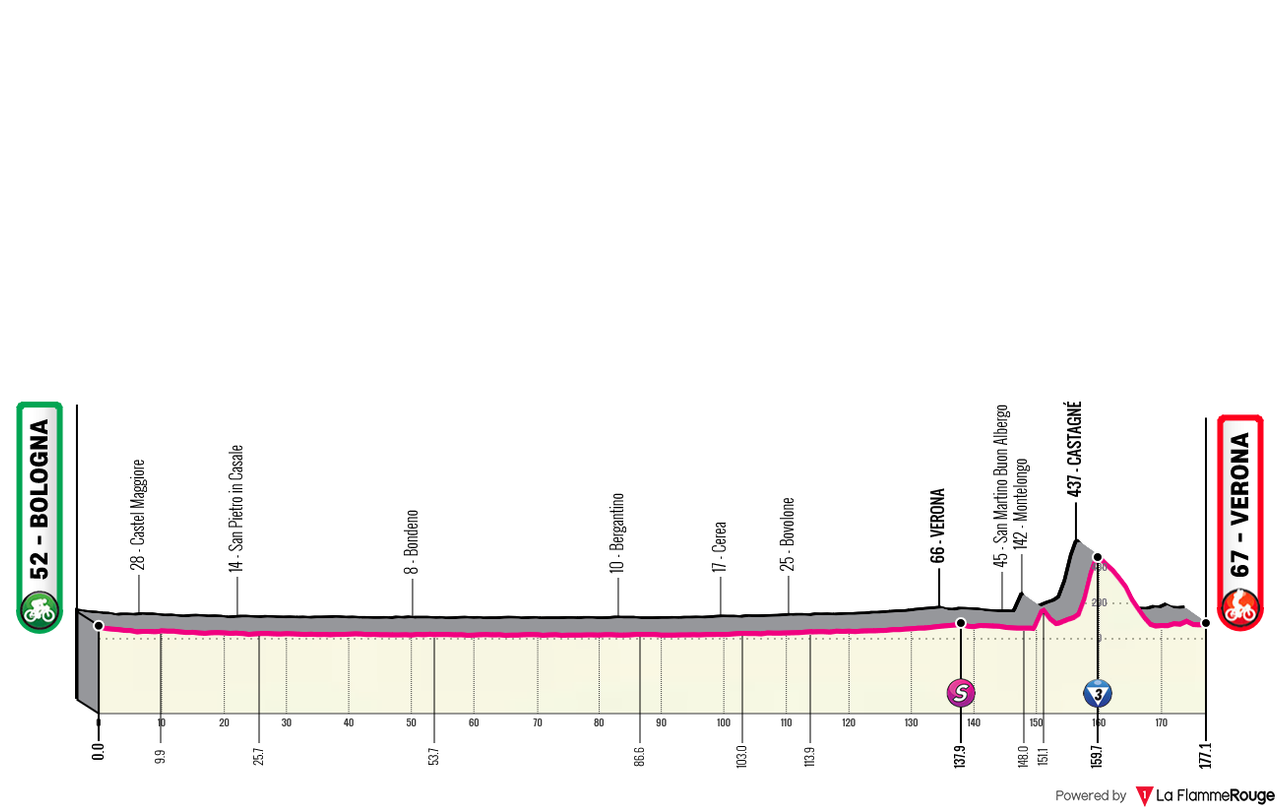 Giro d Italia 2026 10 alt