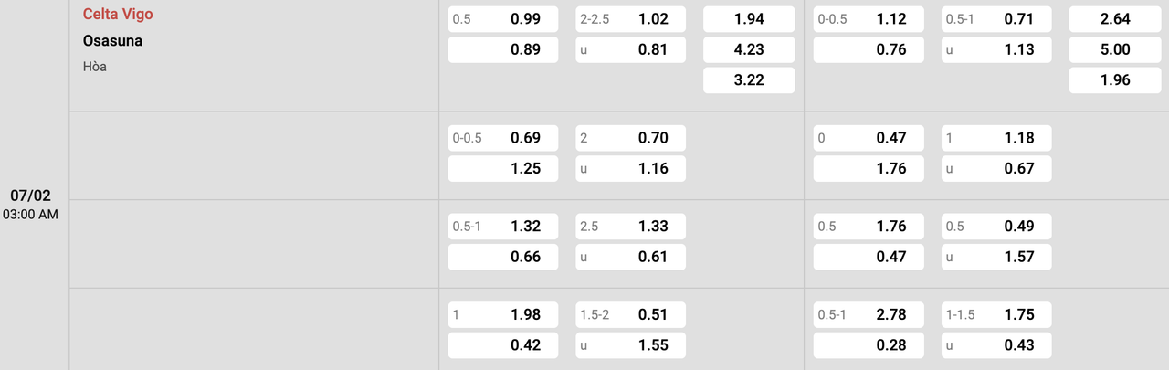 Tỷ lệ kèo Celta Vigo vs Osasuna