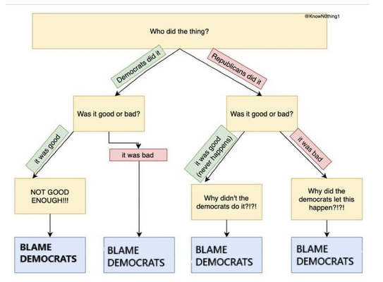 blamethedemocrats.png