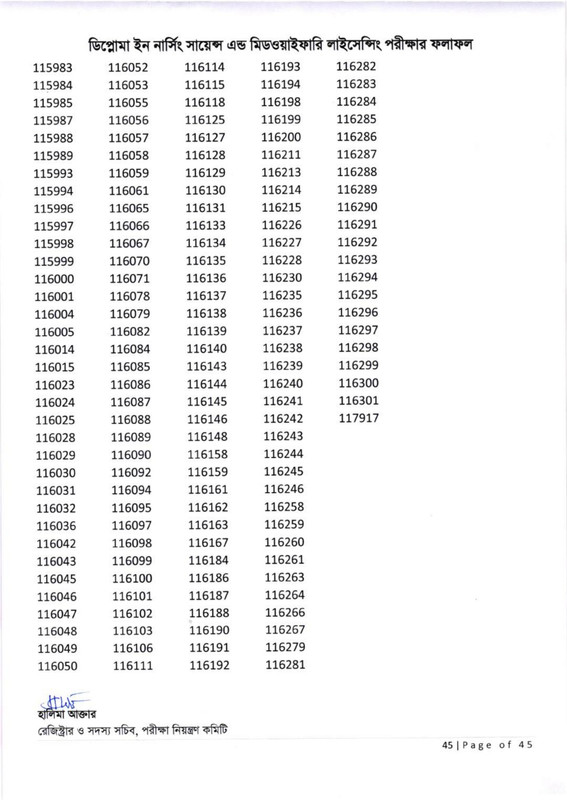Nursing-Licensing-Exam-Result-2026-PDF-46