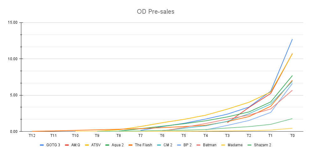 OD-Pre-sales.png