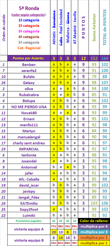 LA QUINIELA DE LA COPA (10ª Edición) - Temporada 2023-24 - Página 14 Copa-5-Ronda