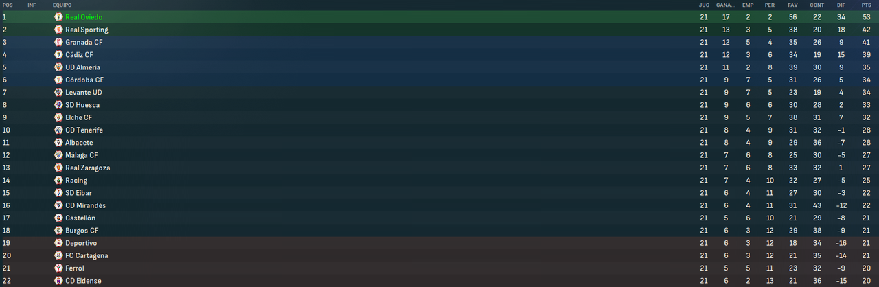 La-Liga-Hypermotion-Fases-8.png