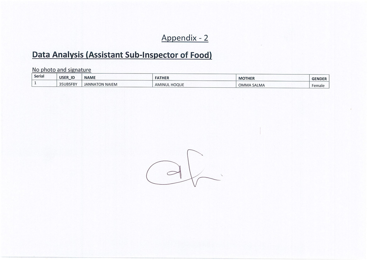 No-Signature-(DGFood-Assistant-Sub-Inspector-of-Food-Void-Candidate-List-PDF)-1