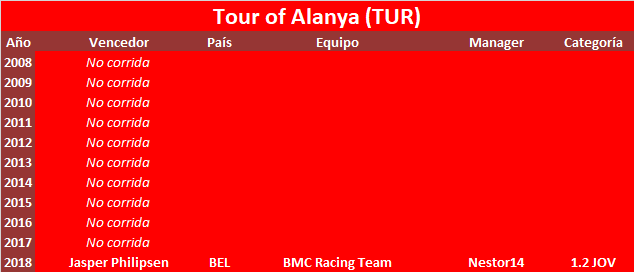 10/02/2019 Tour of Alanya TUR 1.2 Tour-of-Alanya