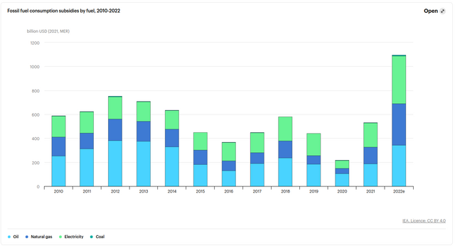 Fossil-fuel-subsidies.png