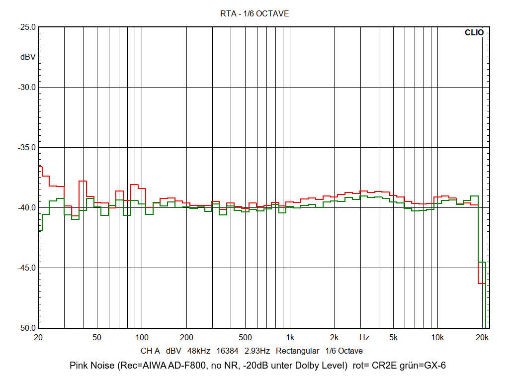 [Bild: GX-6-rot-CR2-E-gr-n-PN-20d-B-von-AIWA-AD-F800.png]