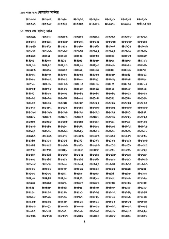Ansar-VDP-Exam-Result-2025-PDF-4