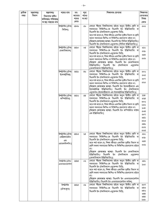 40th-BCS-Non-Cadre-Post-Choice-Form-Fill-Up-Notice-2023-PDF-08