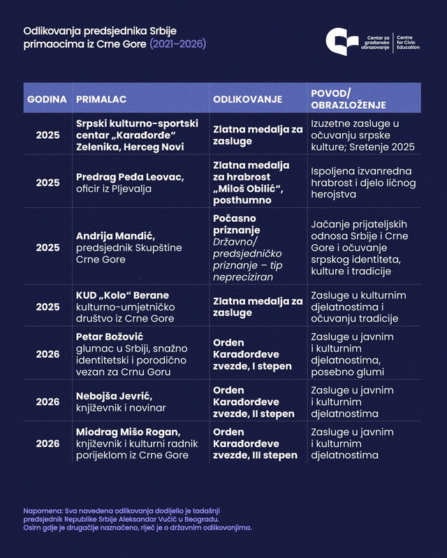 vucic1