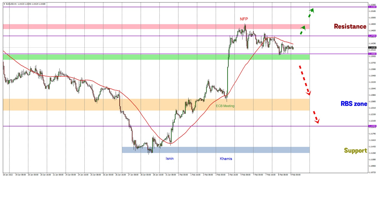 Analisa Forex FXOpen - Page 3 Gd2