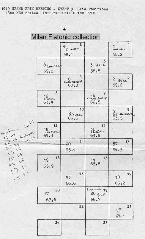 1969-NZ-GP-grid-TNF.jpg