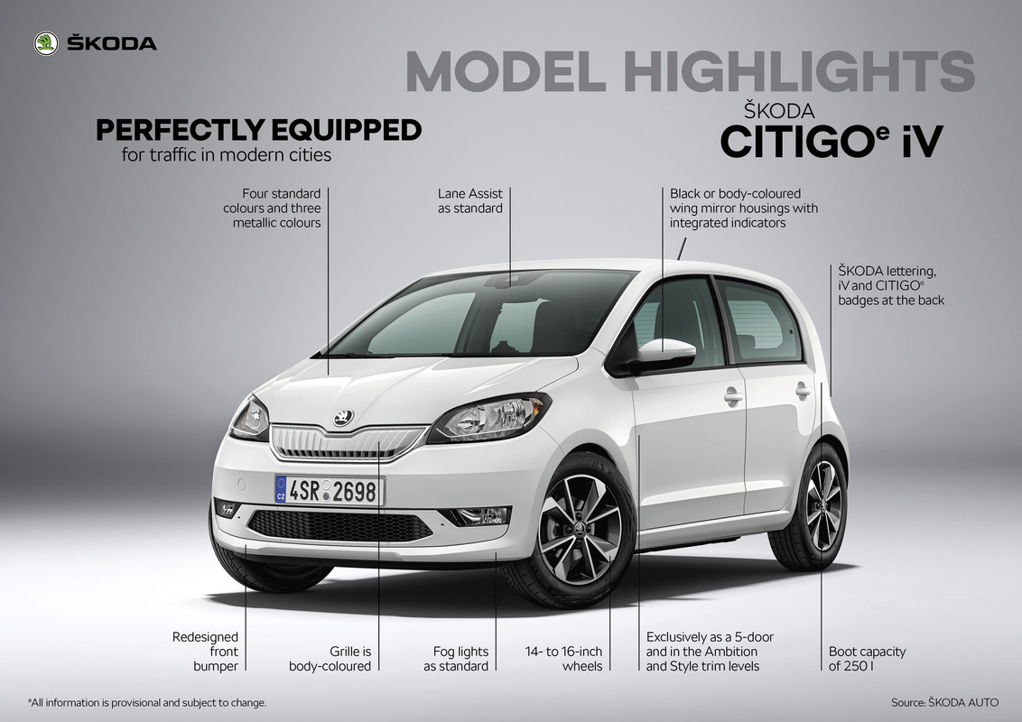 ?KODA-CITIGOe-iV-highlights