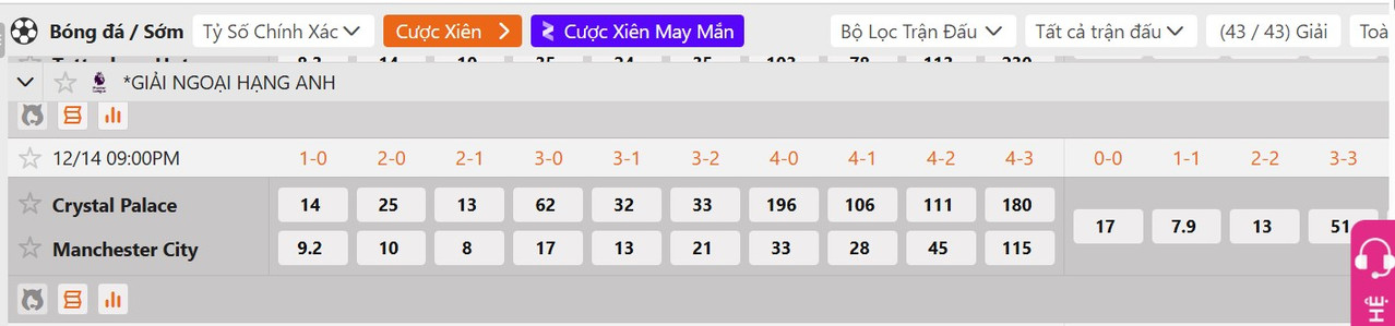 Tỷ lệ tỷ số chính xác Crystal Palace vs MC