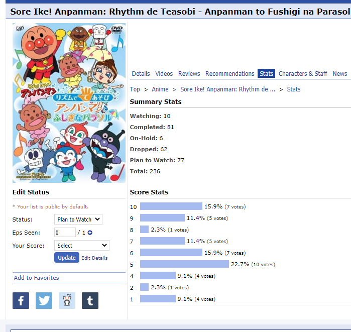 Sore Ike Anpanman Rhythm de Teasobi Anpanman to Fushigi na Parasol 1673 9Gt Gr9I
