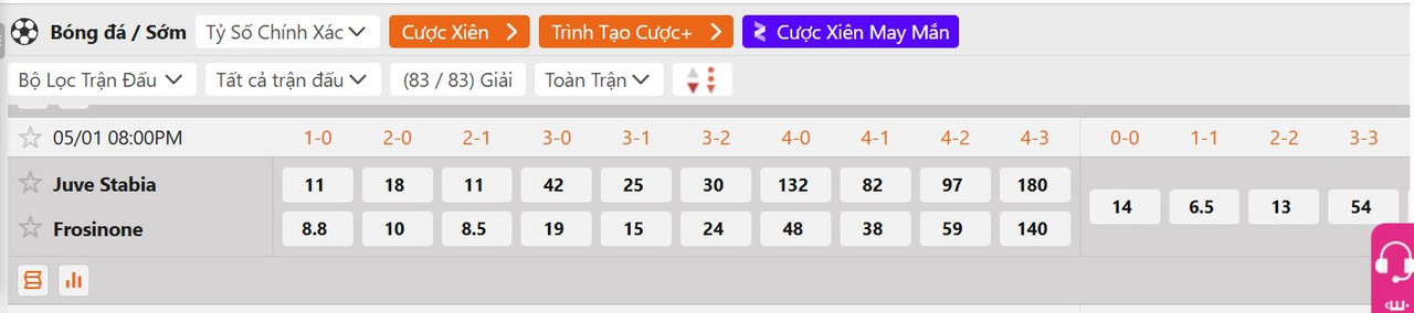 Tỷ lệ tỷ số chính xác Juve Stabia vs Frosinone