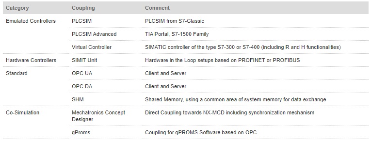 SIMIT V10.0 Simulation software SIMIT V10.0 Simulation software