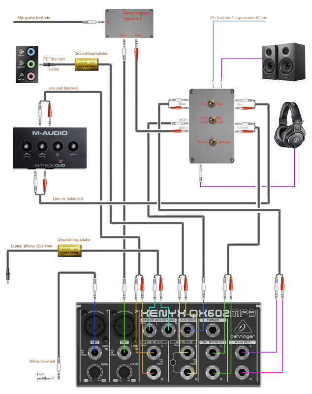 mixer setup