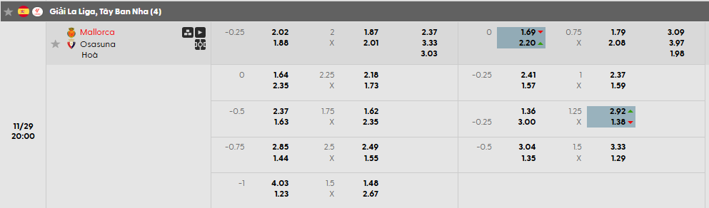 Tỷ lệ kèo RCD Mallorca vs Osasuna