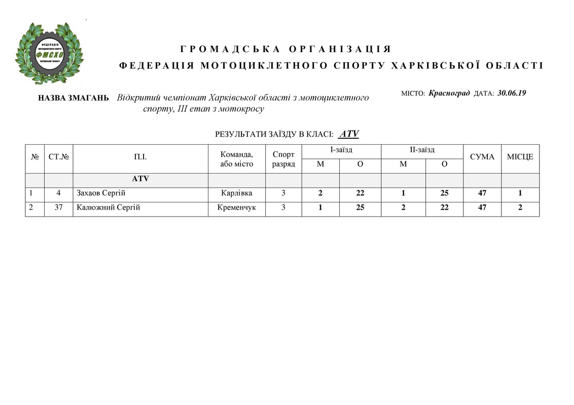 результати 30.06.2019. НА САЙТ_3