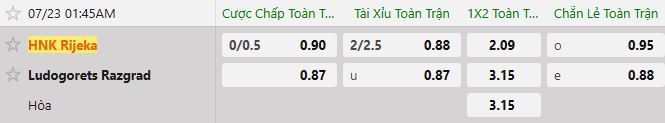 Soi kèo tài xỉu cả trận NK Rijeka vs Ludogorets