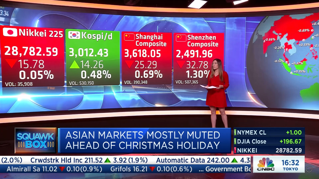 12.24 - 07.30.00 - Squawk Box Europe. Breaking news items and the Eur....ts_snapshot_03.23.174