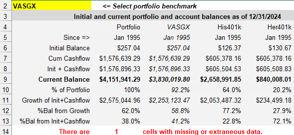 Personal Investment Returns Spreadsheet (PIRS) - Page 3 - Bogleheads.org