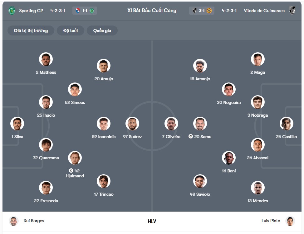 doi hinh Sporting vs Vitoria Guimaraes