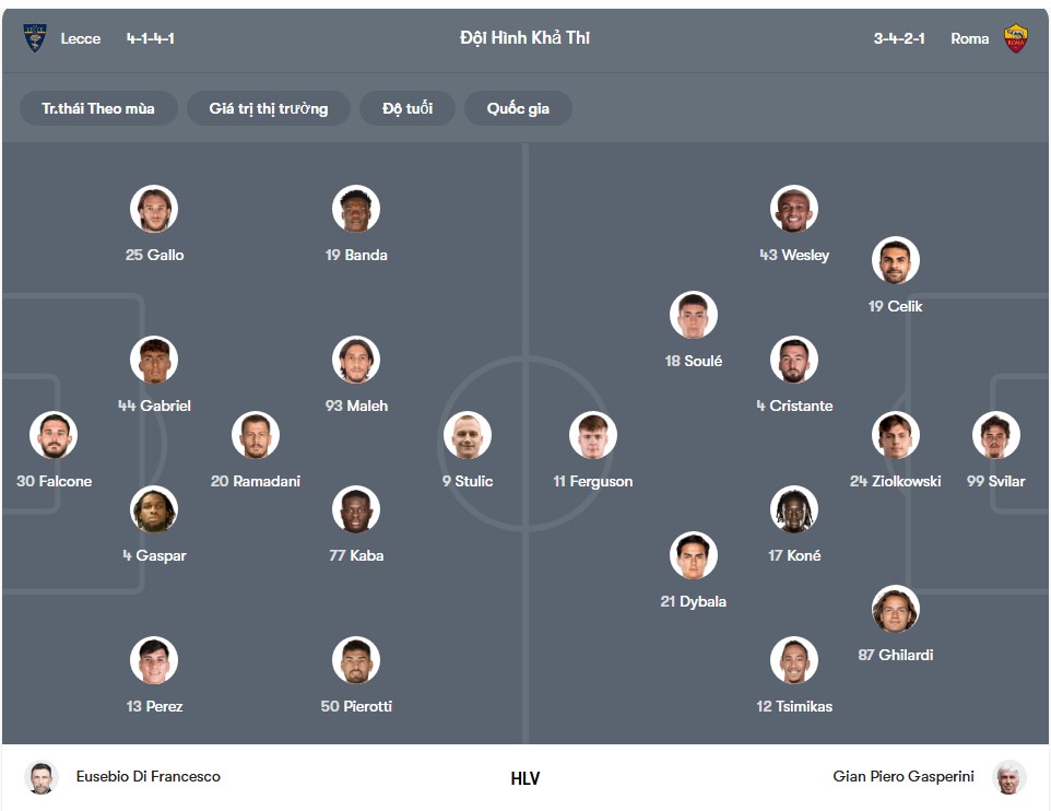 doi hinh Lecce vs AS Roma