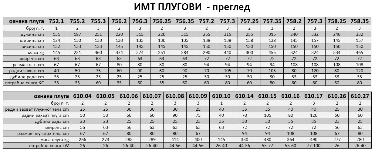 IMT-plugovi-pregled.jpg