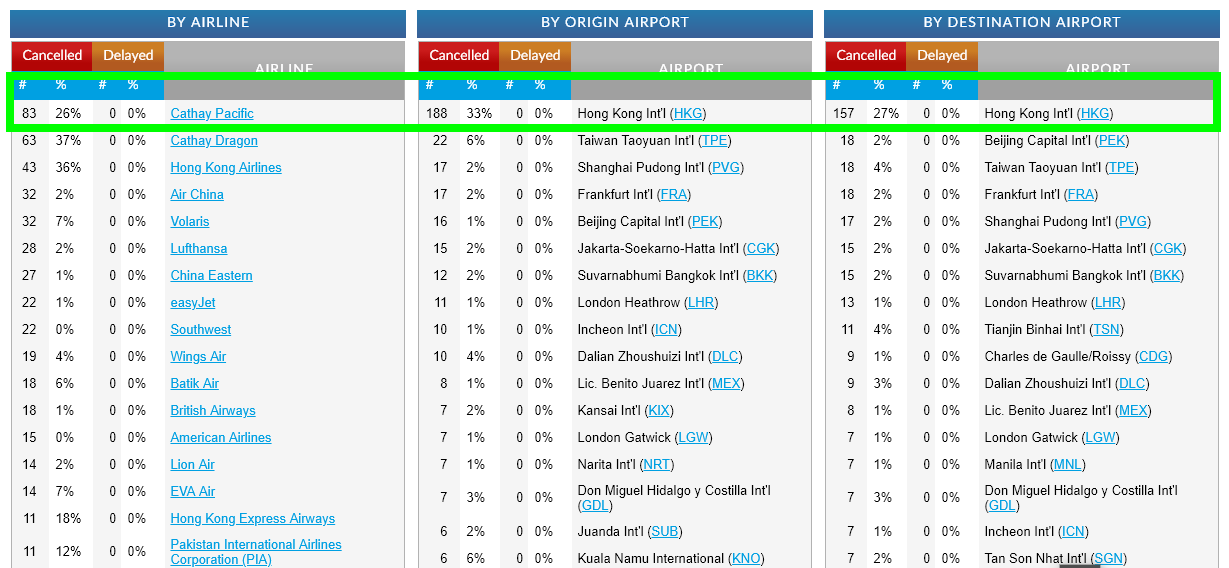 Noticias de aviación, aeropuertos y aerolíneas - Foro Aviones, Aeropuertos y Aerolíneas