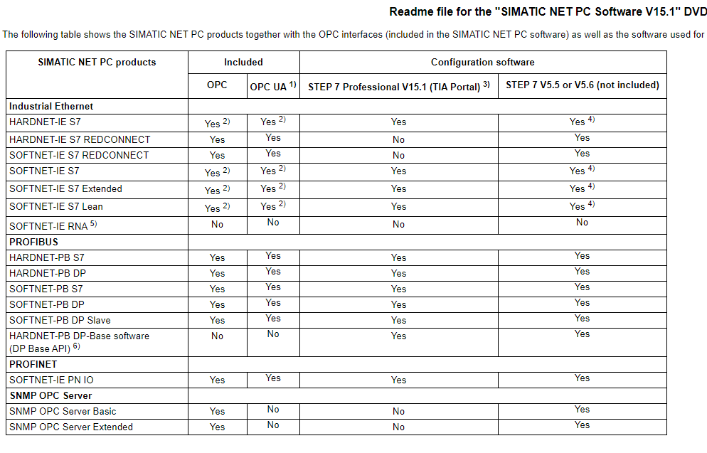Softnet security client V5 or V4 Re: Softnet security client V5 or V4