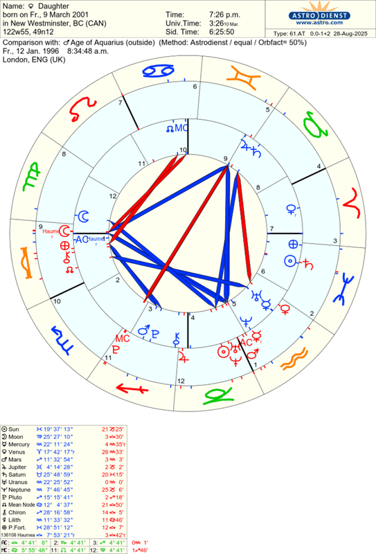 astro_61at_daughter_age_of_aquarius_he.55940.1054260