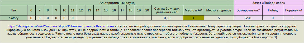 Тестовый турнир №1, альтернативный раунд