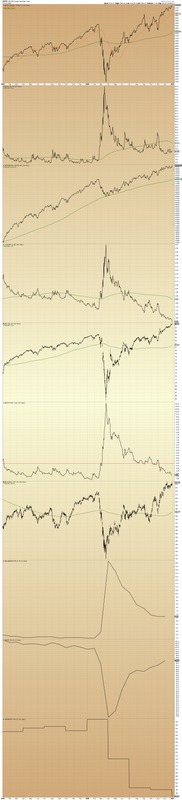 $SPX - 2020