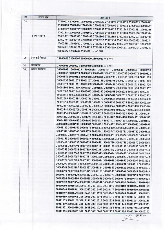 Directorate of Technical Education (DTE) Exam Result 2024 PDF-3