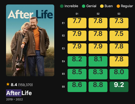 Screenshot-2025-02-09-at-21-13-24-After-Life-gr-fico-de-ndices-de-audiencia-por-episodio-Series-G.png