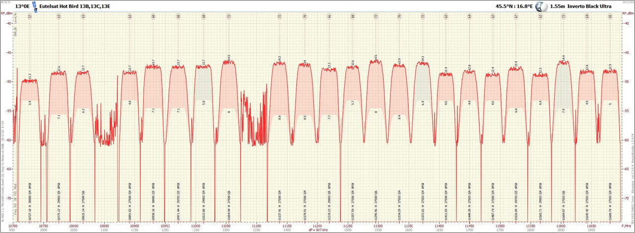 13°0E_1912280658_10700-11700 H