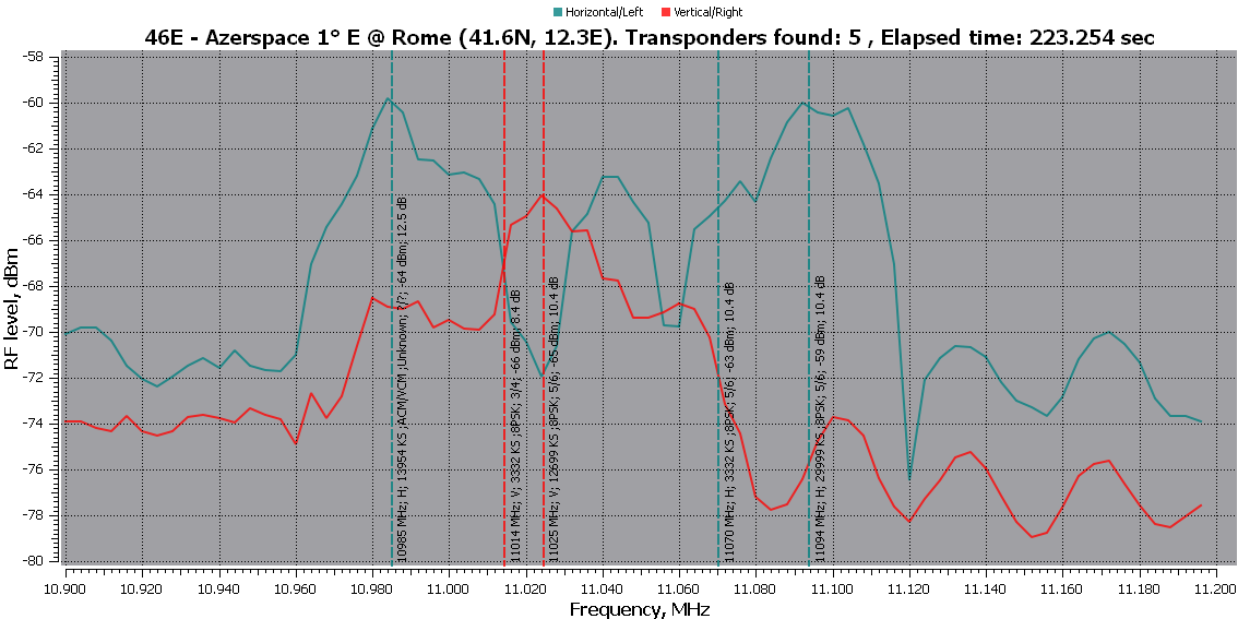 46.0E-RFScan 12 10 2024