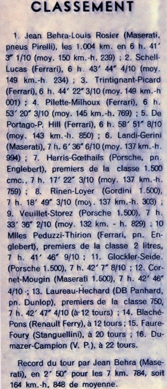paris classement