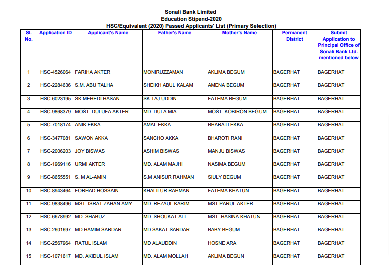 Sonali Bank Scholarship result for HSC 2020