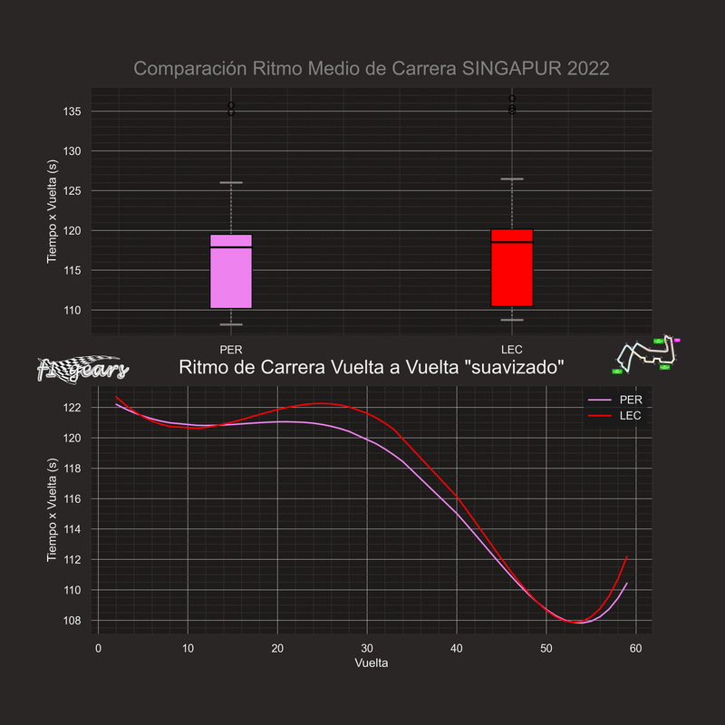 comparacion_ritmo_carrera_2_2022SINGAPUR