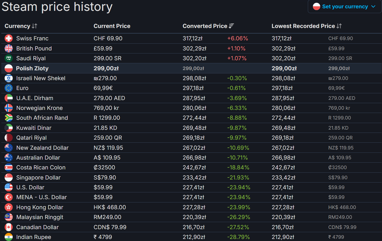 Opera-Zrzut-ekranu-2025-05-15-182928-ste