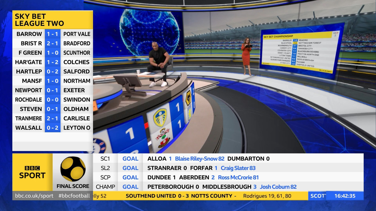 Final Score 20220402 16001730 ts snapshot 00 43 19 249 — Postimages