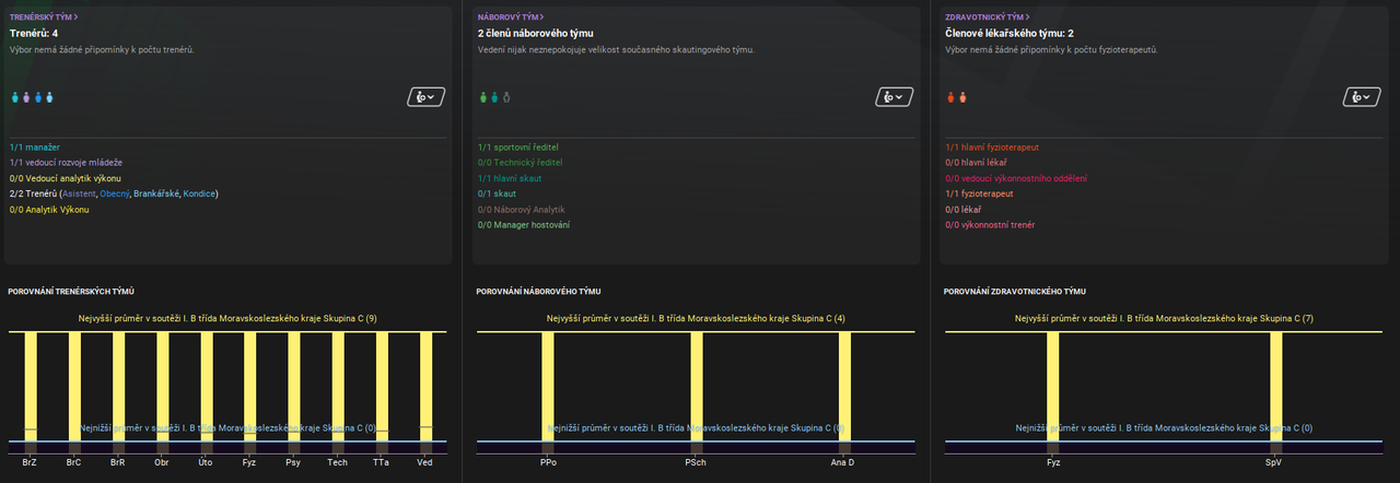 STAFF-porovnani_v_soutezi