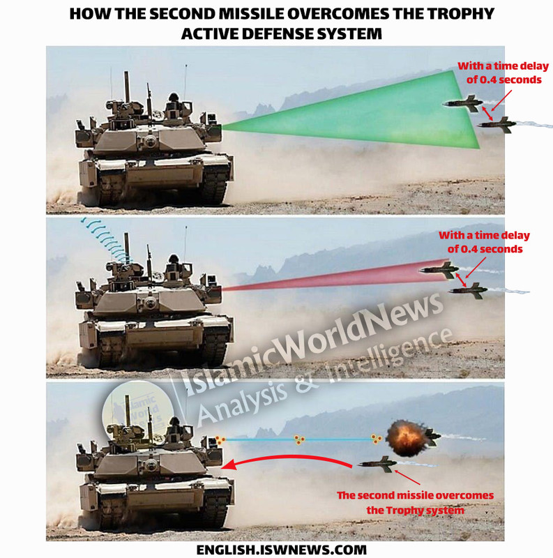 Dehlavieh-Dual-Missile-Launcher-Smart-solution-by-Resistance-to-counter-Trophy-Active-Protection-Sys.jpg