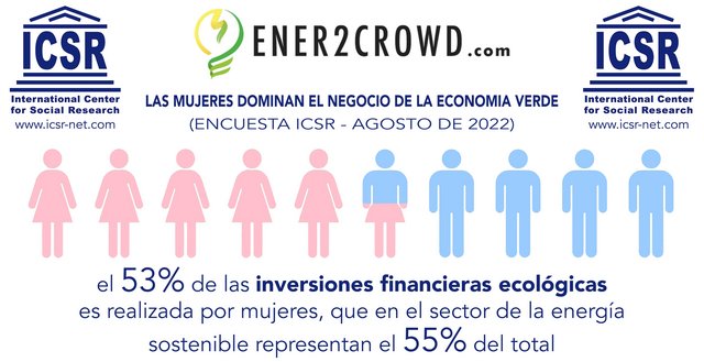 La plataforma Ener2Crowd anuncia su entrada al mercado español Ener2crowd