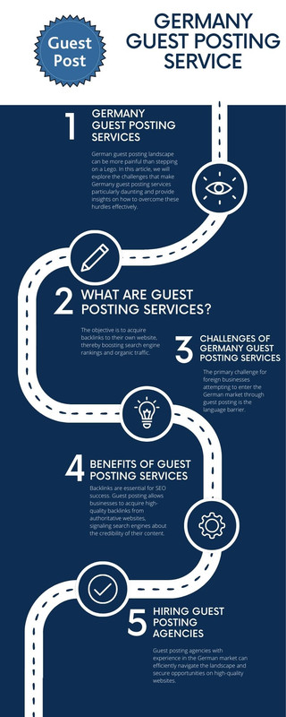 Germany Guest Posting Service (1)
