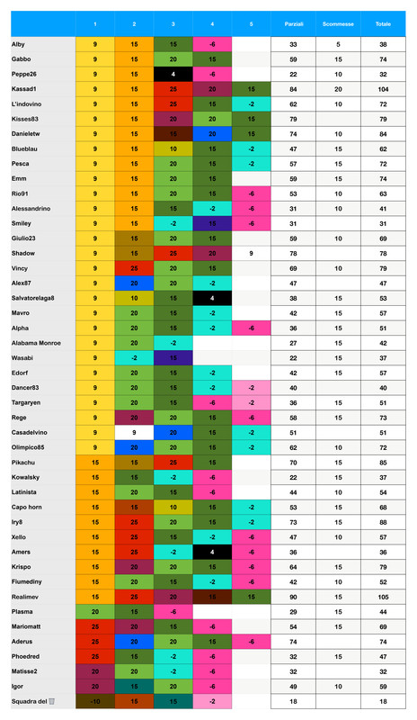 Punteggi team  (11)_page-0001 (2)