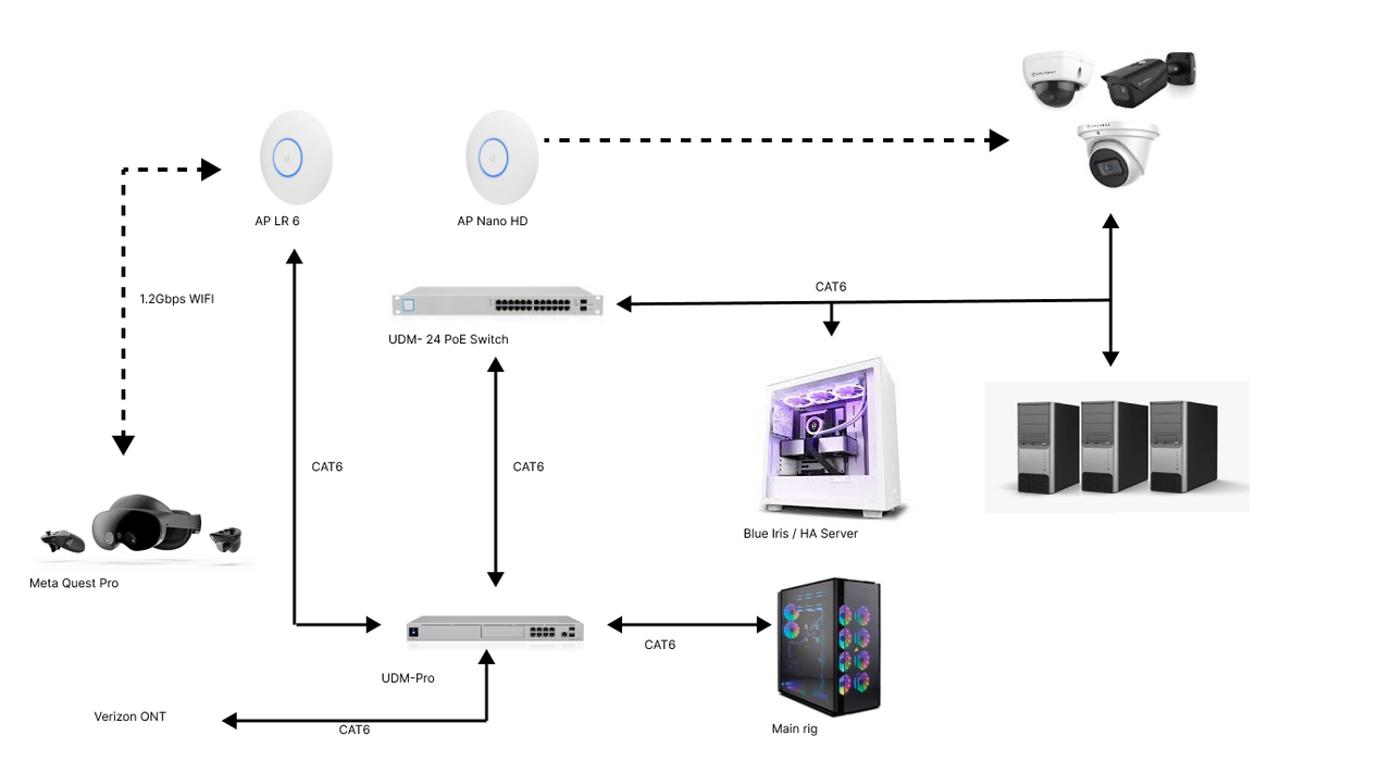 Looking to achieve Wifi6E on my LAN for VR : r/Ubiquiti
